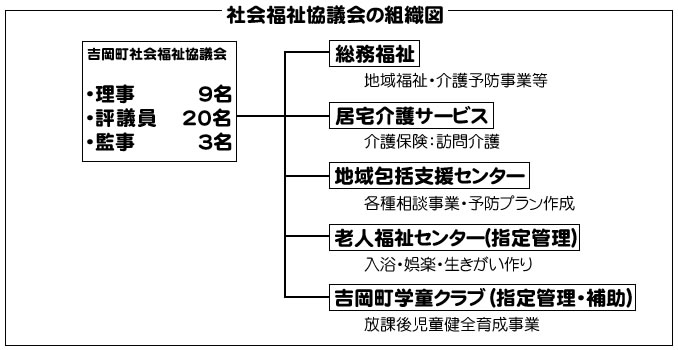 組織図